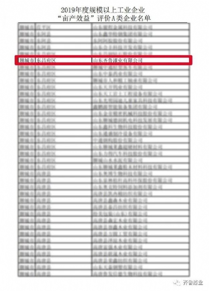喜報(bào)！齊魯漆業(yè)再次入選評(píng)價(jià)A類(lèi)企業(yè)名單